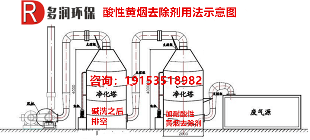 酸性黄烟去除剂用法示意图