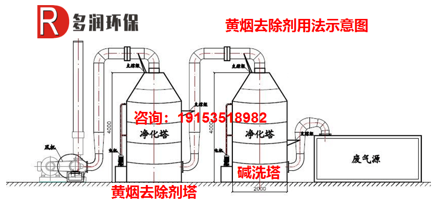 黄烟去除剂用法示意图