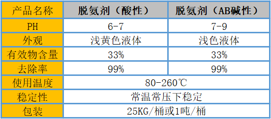 脱氨剂参数