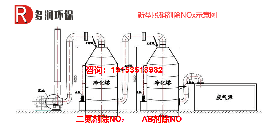 低温脱硝工艺