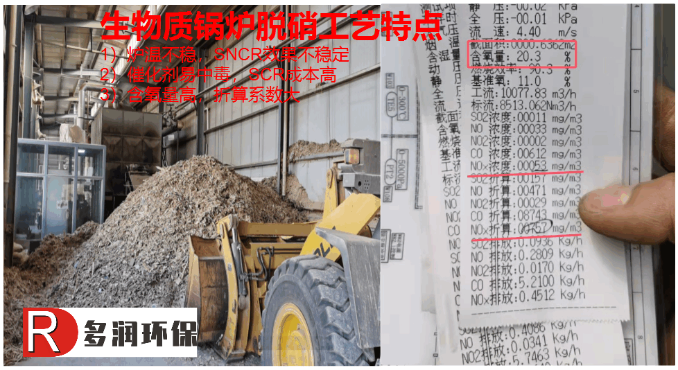 生物质锅炉脱硝工艺