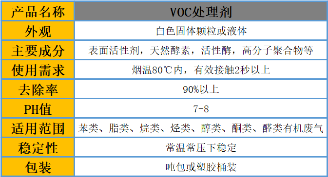 voc处理剂参数