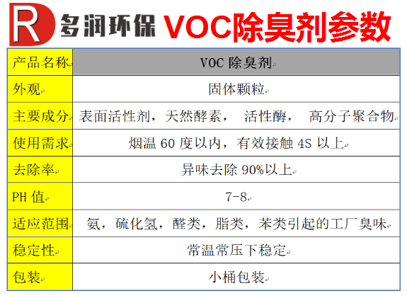 Voc除臭剂参数